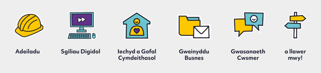 Graphic reading Adeiladu Sgiliau Digidol Iechyd a Gofal Cymdeithasol Gweinyddu Busnes Gwasanaeth Cwsmer A llawer mwy